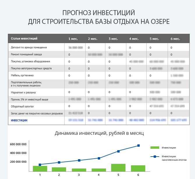 Шаг