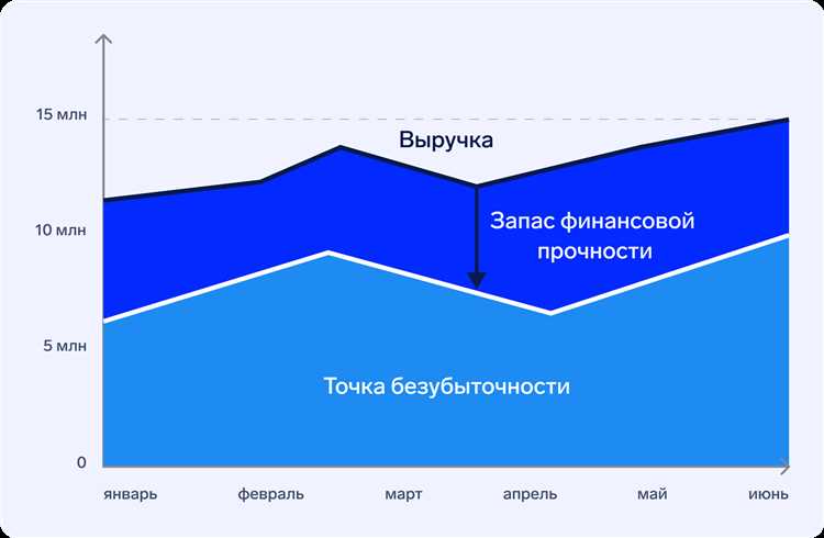 Показатель