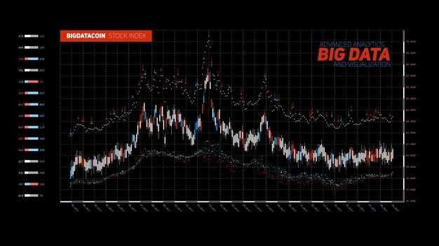 Немедленное отслеживание рыночных колебаний
