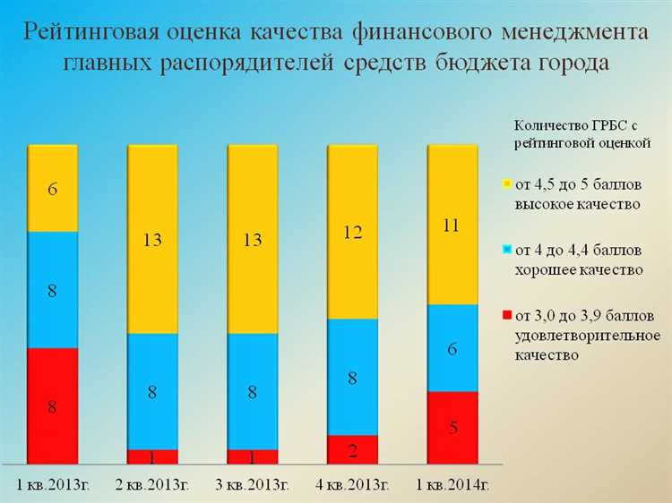 Анализ