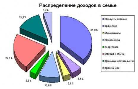 Организация
