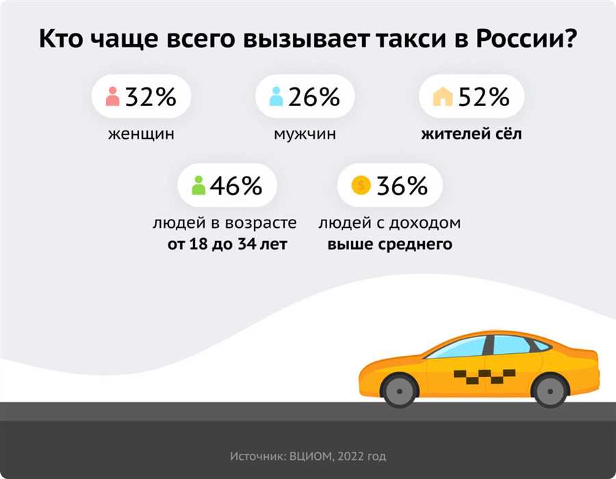 Получение