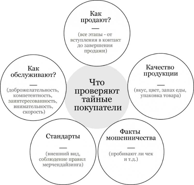 Поиск