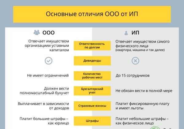 Советы