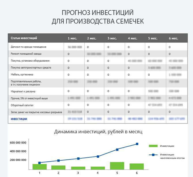 Роль
