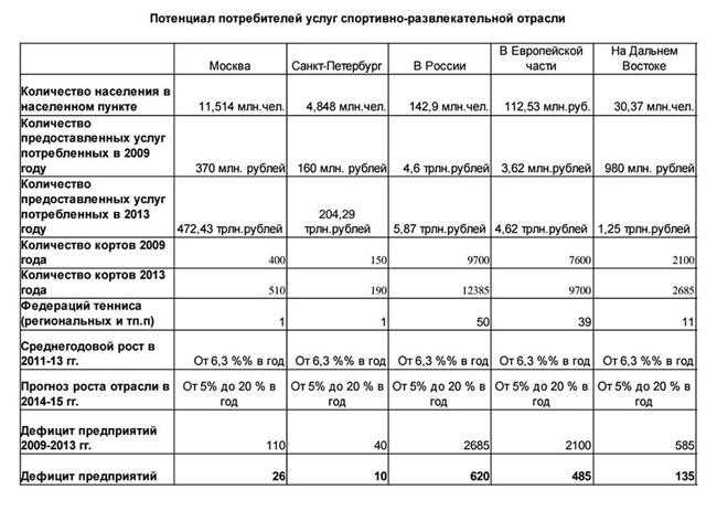 Маркетинговые