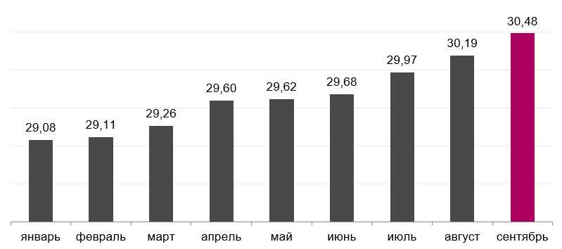 Фармацевтическая