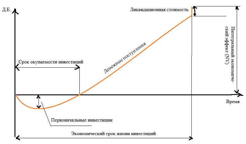 Срок