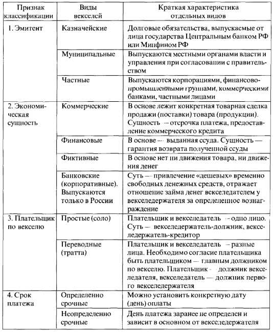 Основные