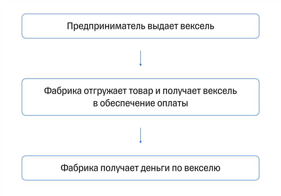 Элементы